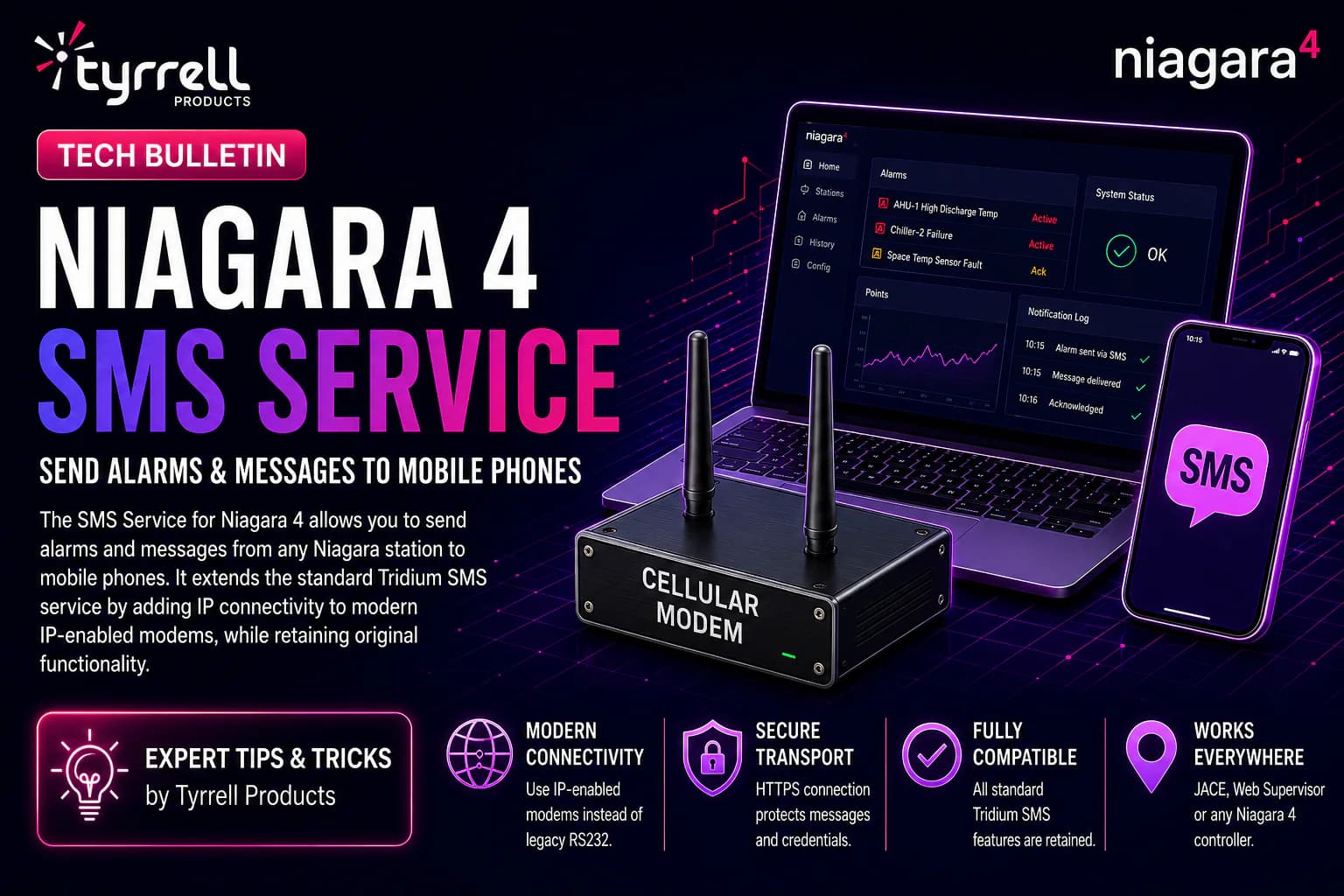 Niagara 4 SMS Service – Send Alarms and Messages Directly to Mobile Phones