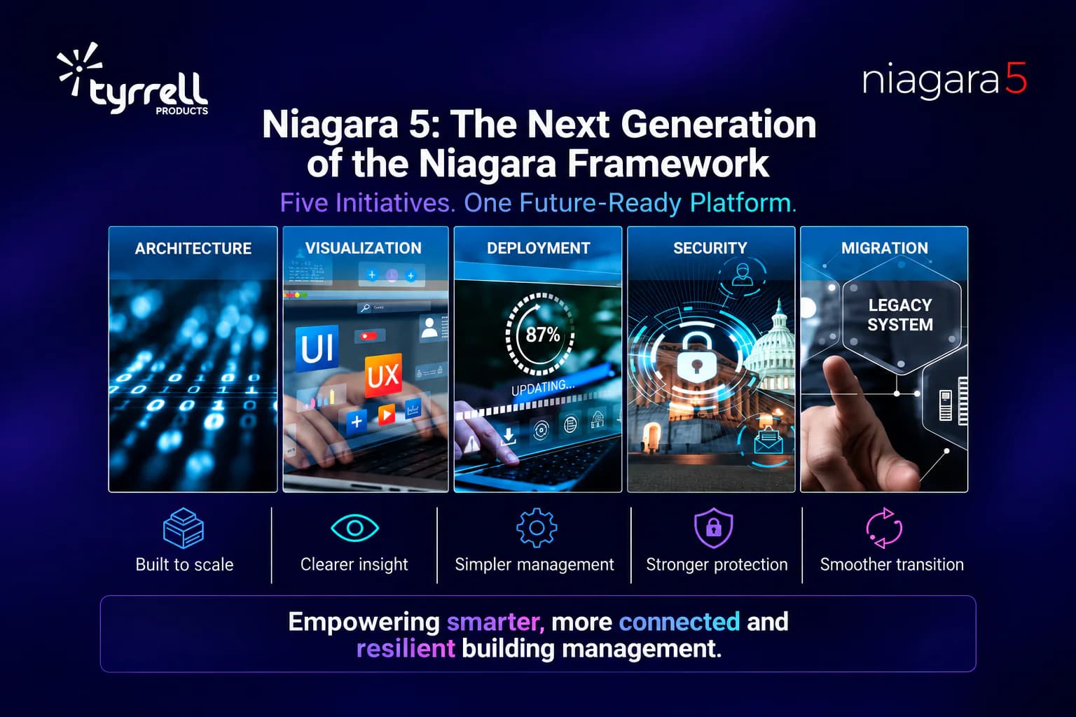 Niagara 5: The Next Generation of the Niagara Framework