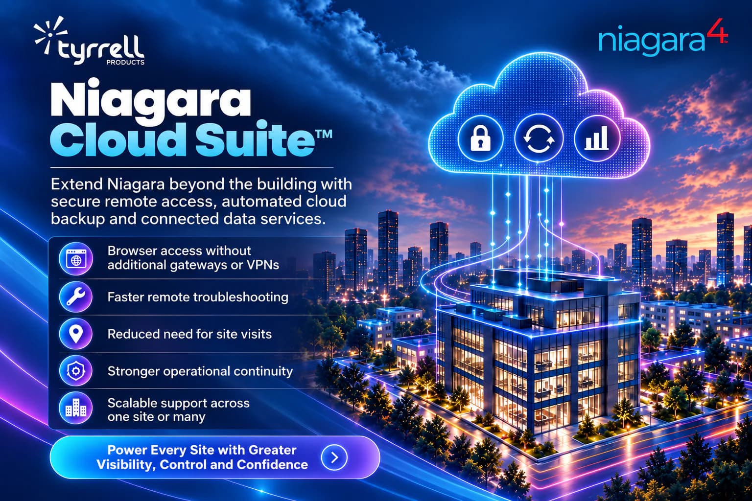 Niagara Cloud Suite™ Delivers Secure Access, Stronger Resilience and Greater Operational Value